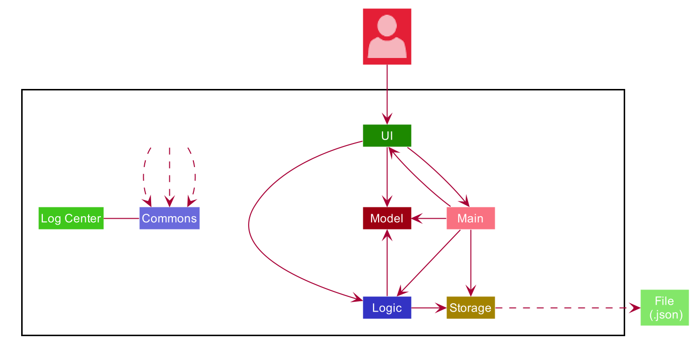 ArchitectureDiagram