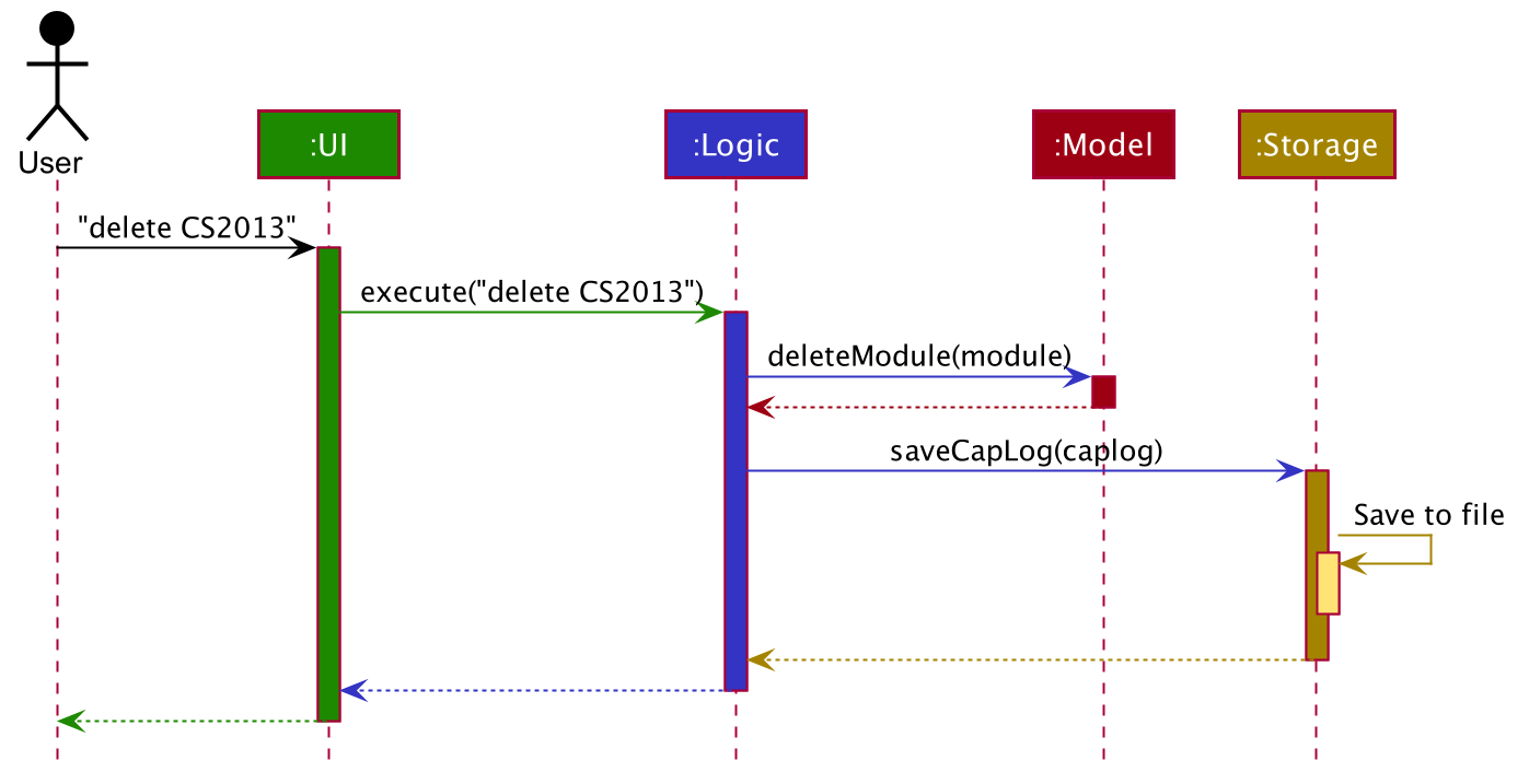 ArchitectureSequenceDiagram