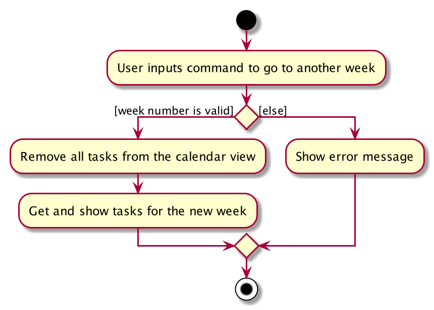 CalendarActivityDiagram