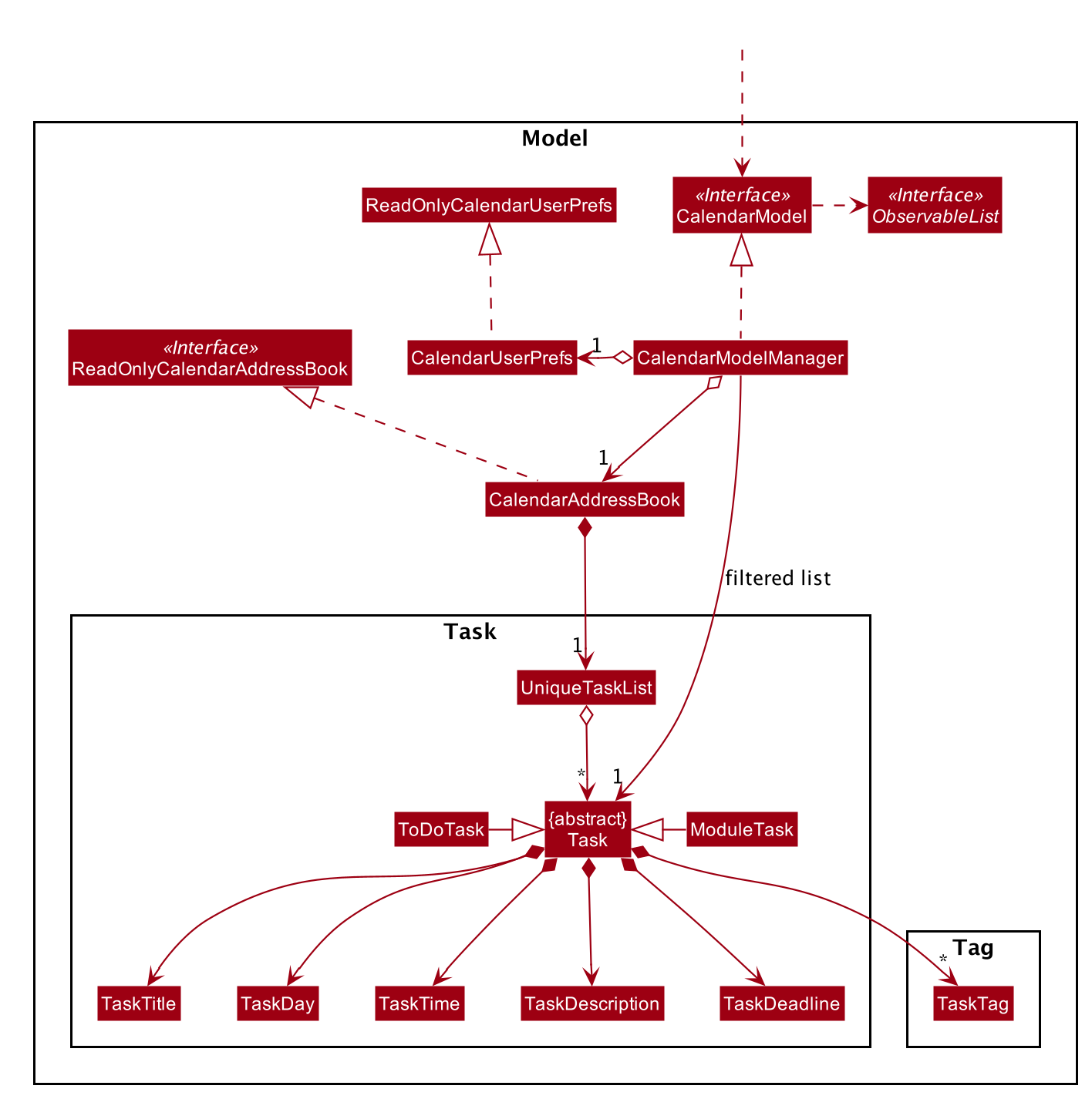 CalendarModelClassDiagram