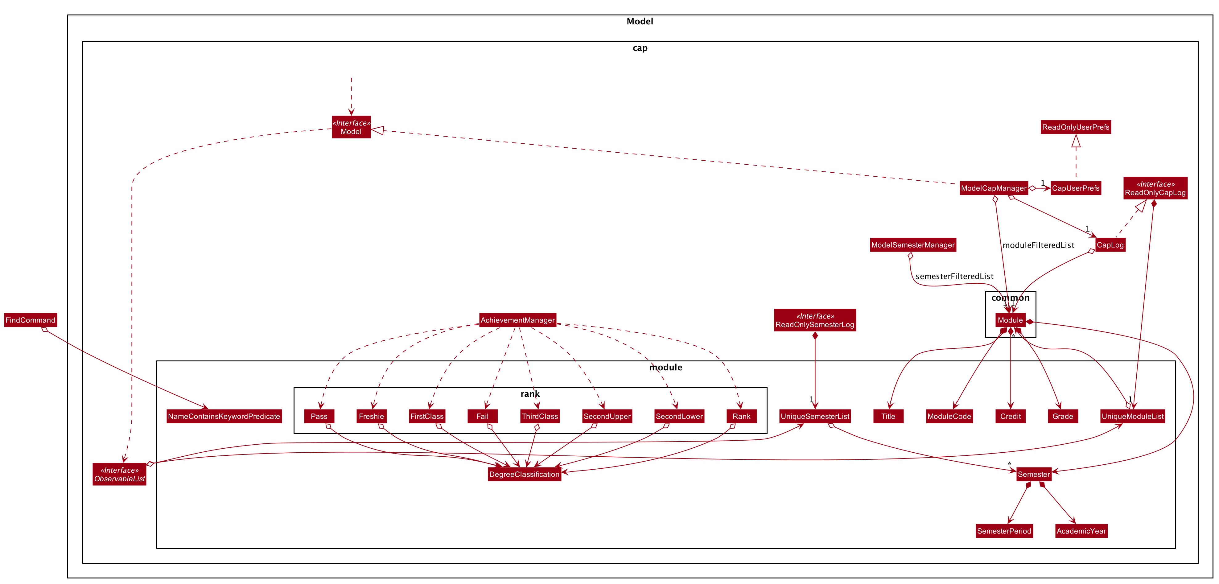 CapModelClassDiagram