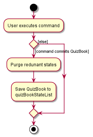 CommitActivityDiagram