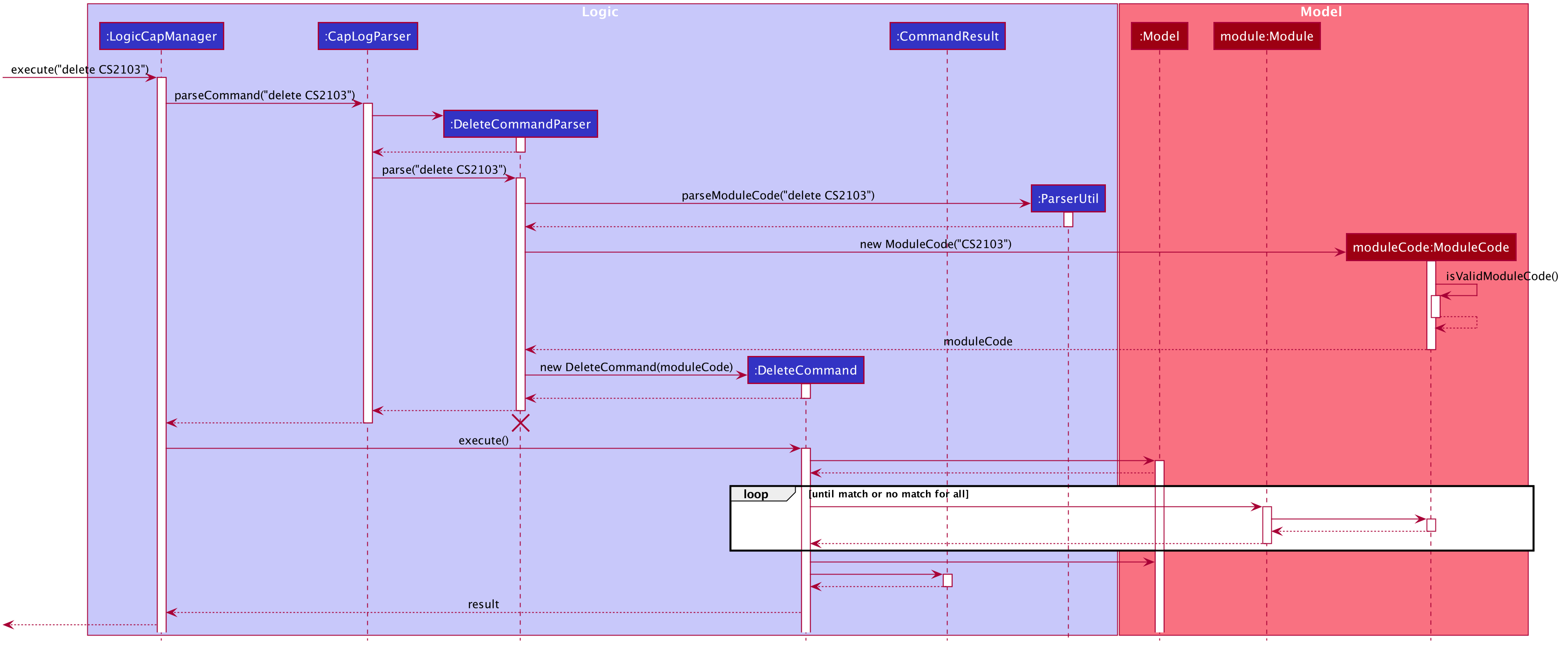 DeleteSequenceDiagram