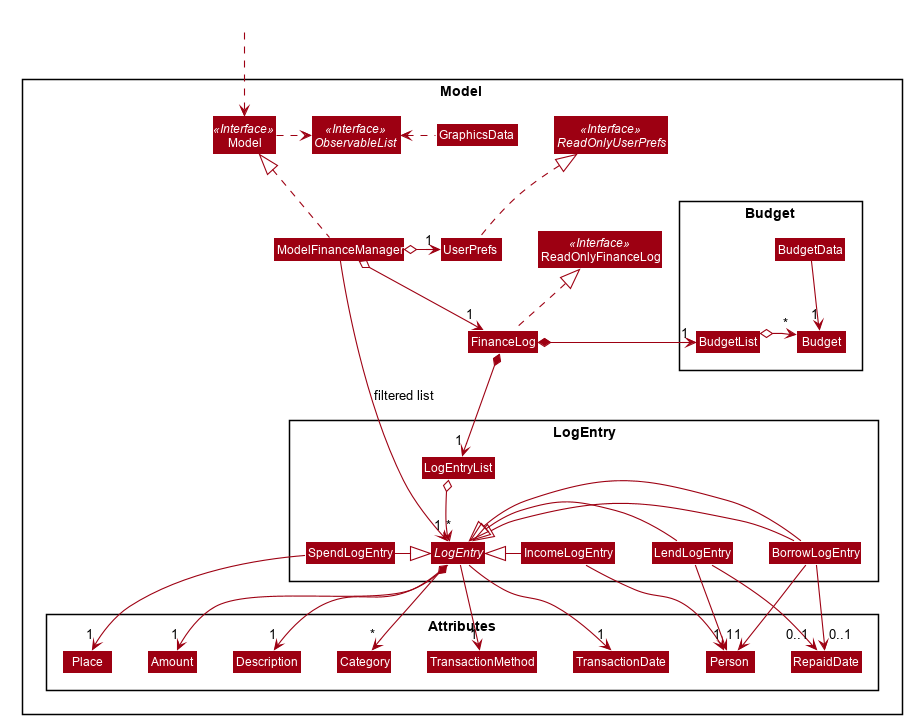 FinanceModelClassDiagram