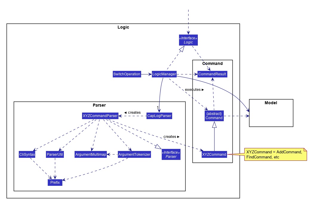 LogicClassDiagram