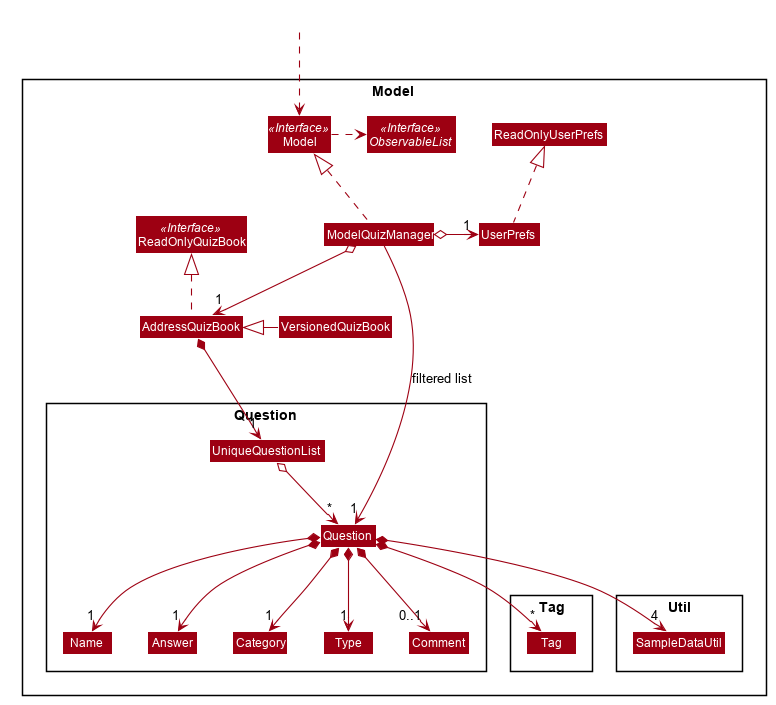 ModelQuizClassDiagram