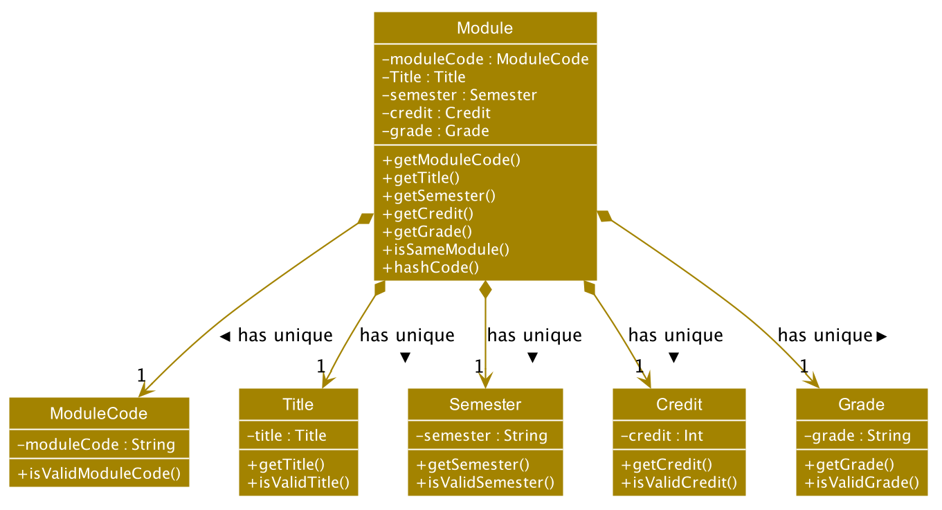 ModuleClassDiagram