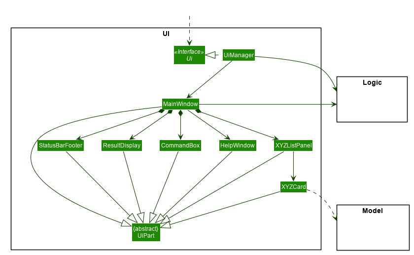 UiClassDiagram