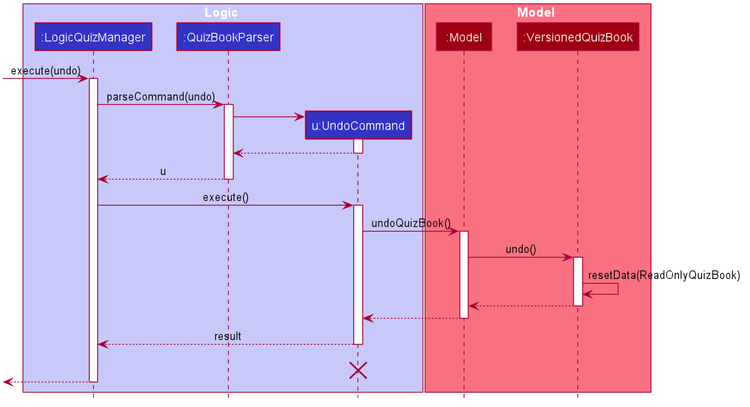 UndoSequenceDiagram